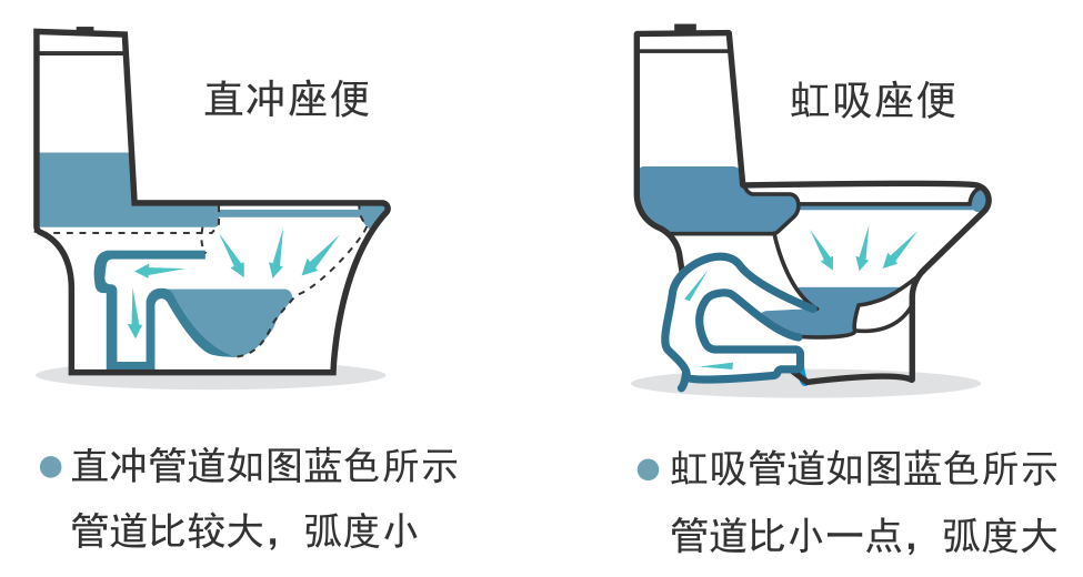 衛(wèi)生間裝修，虹吸式馬桶
